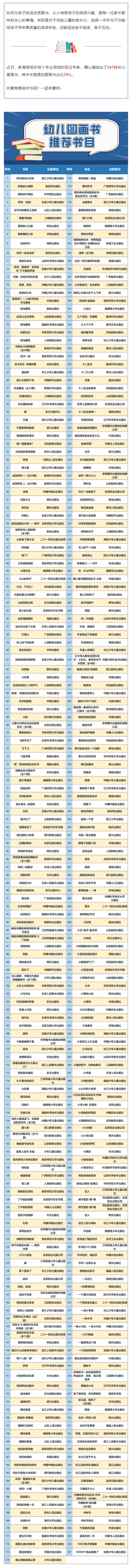 教育部推荐347种幼儿图画书，书单来啦！_壹伴长图1_副本.jpg